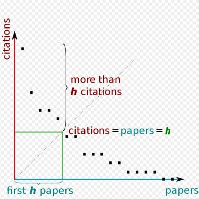 آموزش تحوه جستجوی اچ-اندکس (H-inxex)