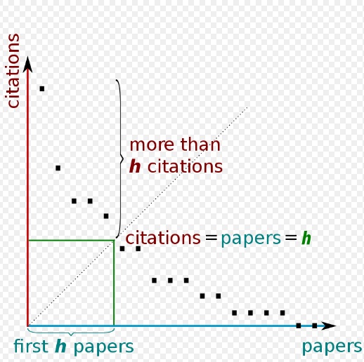 آموزش تحوه جستجوی اچ-اندکس (H-inxex)